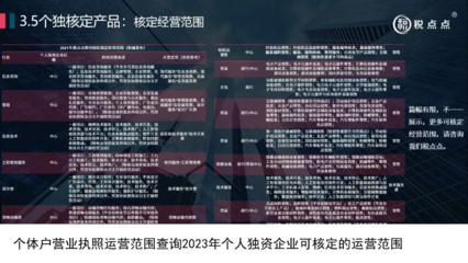 2023年個(gè)體戶與個(gè)人獨(dú)資企業(yè)營(yíng)業(yè)范圍核定指南 聚焦廚具衛(wèi)具行業(yè)