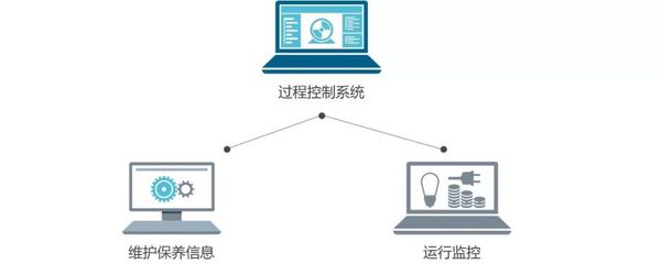 訂單如何變成產品 解密訂單的數字化旅程與信息系統運行維護服務
